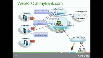 WebRTC - Bridging Between Web & SIP Worlds