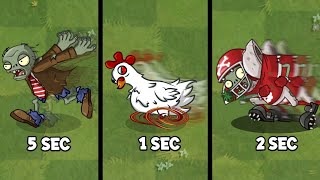 : Tournament Speed All Zombies - Which zombie runs the fastest? - PvZ 2 Zombie vs Zombie