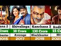 Raghava Lawrence Hit And Flop Movie List 2024 | Raghava Lawrence All Movies