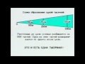 15 Снайпер против снайпера. Понятие ТЫСЯЧНОЙ.