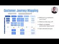 Creating a User Journey Map as a Product Manager: Simple Guide