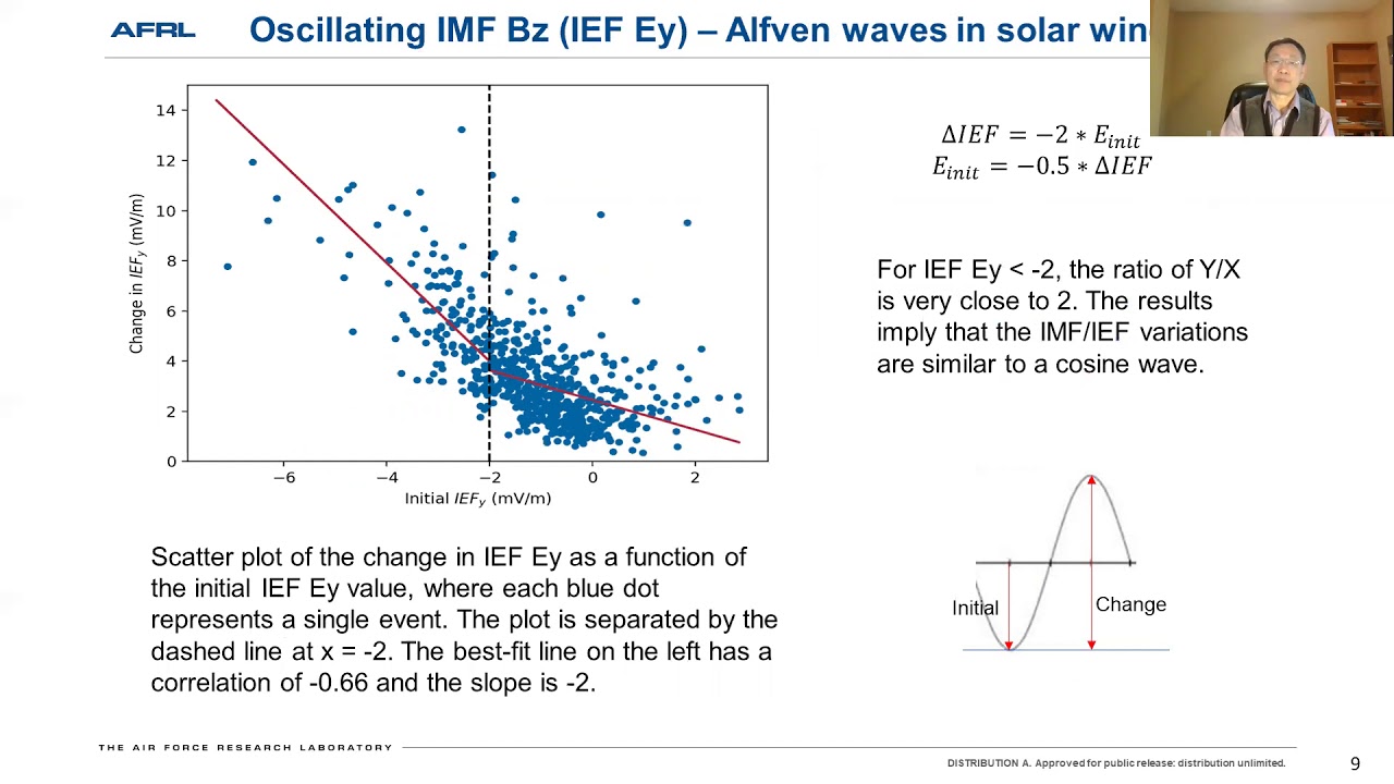 43rd COSPAR C1.2-17-21