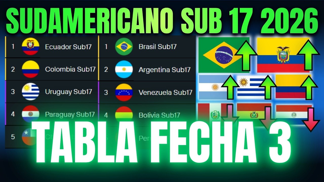 SUDAMERICANO SUB 17 2026: TABLA DE POSICIONES y RESULTADOS FECHA 3 ...