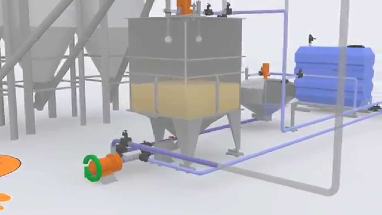 Hydromix Youtube