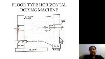 Metrology &Machine tools- UNIT  2 PART 2
