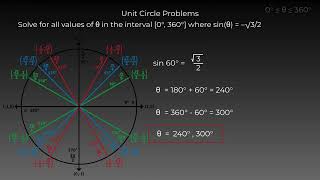 Unit Circle Problems Explained Step-by-Step