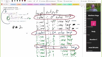 092523 COSC 1336 Python nested while and for loop. Intro to functions