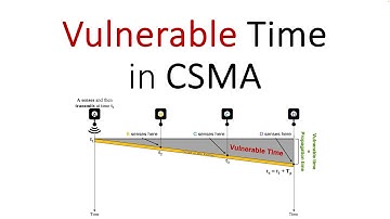 Vulnerable Time in CSMA | CSMA Tutorial (Part 3)