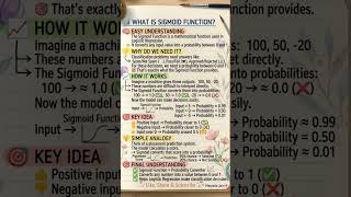 What is Sigmoid Function? | Logistic Regression Made Simple 📈 #ai #ml #machinelearning #shorts #yt