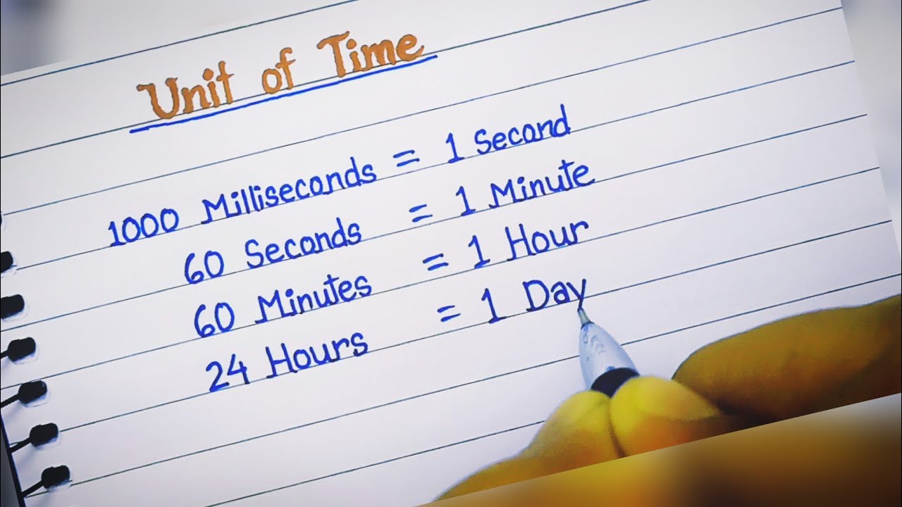 Unit Of time ।। Time unit milisecond to Millennium. 
