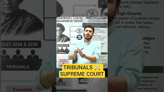 Tribunal Reforms Bill 2026: क्यों Supreme Court के खिलाफ बना था पूरा Tribunal System? @upscunstoppables
