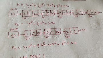 ADDING TWO POLYNOMIALS USING LINKED LIST