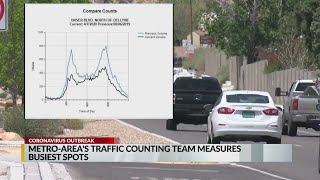 Traffic down 40-60% on some Albuquerque roads during stay-at-home order