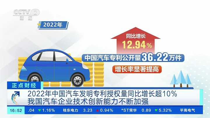 [正點財經]2022年中國汽車發明專利授權量同比增長超10% 我國汽車企業技術創新能力不斷加強| 財經風雲 - 天天要聞