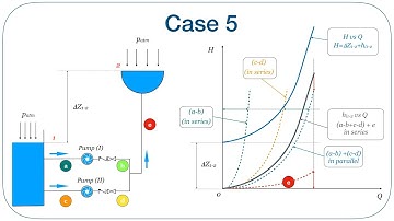 L9 The most typical pipe system curves