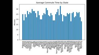 Stats Project 2