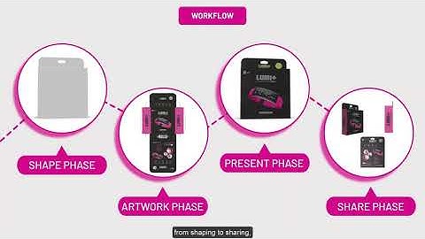 Unleash the power of Studio with eLearning