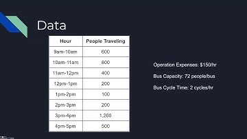 IE 312 Final Project Video
