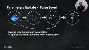 Bridging the Gap Between NISQ Variational Algorithms and SW/HW Architectures Constraints [APS 2022]