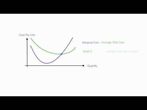 Introduction to Cost