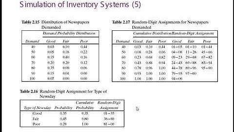 Newspaper Seller Problem