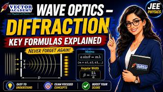 Wave Optics – Diffraction Key Formulas Explained | Never Forget Again | JEE Physics