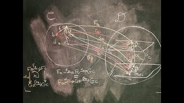 4 Helpful Metaphors for Natural Transformations in Category Theory