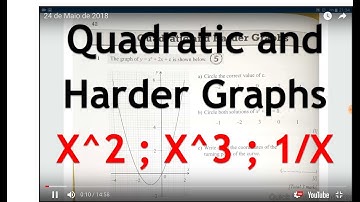 Quadratic and Harder Graphs E02 - GCSE Revision - Quick Maths Academy