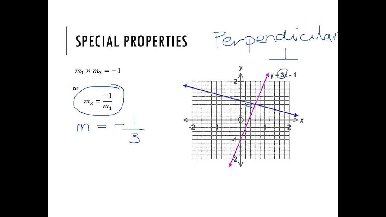 Module 3 linear graphing overview - YouTube