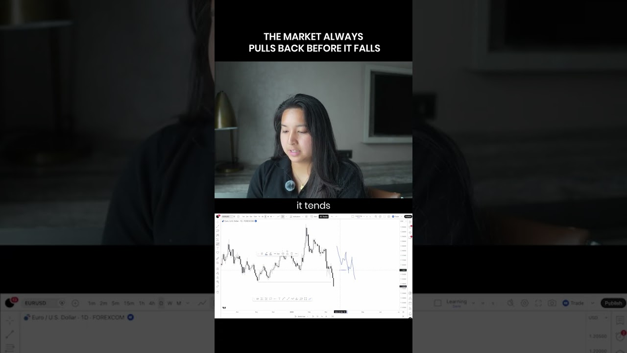 It's just how the market moves... 🔍