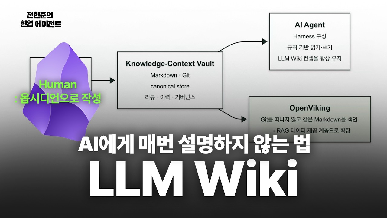 언제까지 AI에게 매번 같은 설명을 다시 해야할까? | 현업이 알려주는 LLM Wiki (Feat. RAG와의 차이) thumbnail