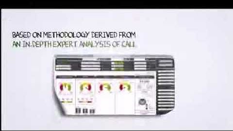 Contact Center Performance Software & Call Center Management-CCP