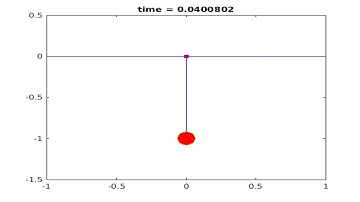 Simulation of  motion of the simple pendulum by using Matlab
