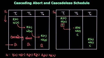 Cascading Abort and Cascadeless Schedule