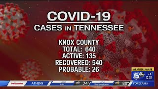 Knox County reaches new high in active COVID-19 case total after biggest 1-day spike