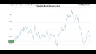 Binary.com 2017 Bot Auto Trading - FXMT Team