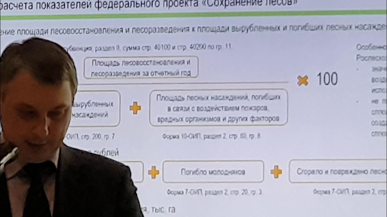 Показатели федерального проекта сохранение лесов