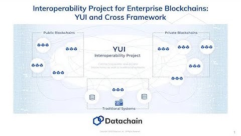 Interoperability Project for Enterprise Blockchains: YUI and Cross Framework