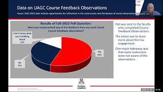 Empowering Faculty’s Engagement with Professional Development through Collaborative Support