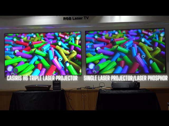 Color from Triple Laser Projector vs Single Laser/Laser Phosphor