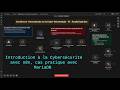 Introduction à la Cybersécurité et la Géostratégie avec N8N, Cas pratique avec MariaDB