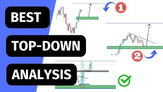 Best Top Down Analysis: Market structure & Price Action(Example used NAS100/NASDAQ)