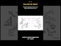 Palantir SWOT: Earnings Bull Checklist for May 4 ✅ #SWOTPal #PLTR