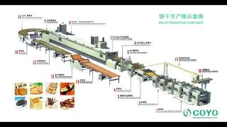 AUTOMATIC BISCUIT PRODUCTION LINE