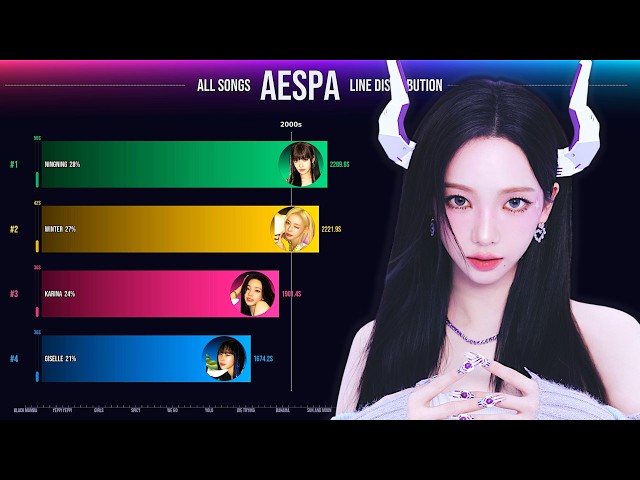 Billlie ~ All Songs Line Distribution [from RING X RING to RING ma