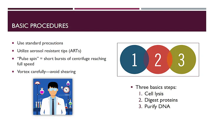 Molecular Diagnostics Lecture 4:  Nucleic Acid Extraction & Quantitation - DayDayNews