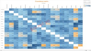How to create Correlation matrix in Tableau