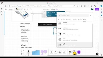EMV transaction flow part-4 | Payment Domain #emv#payment#card#corporate #terminal#transaction#tech