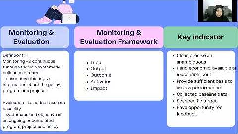 DCE3115 - MONITORING AND EVALUATION OF TRAINING
