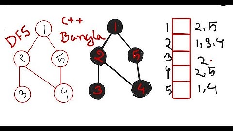 13. Graph Theory C++ ( DFS Implementation with Adjacency List )( Bangla | |বাংলা ) #rionmahmud